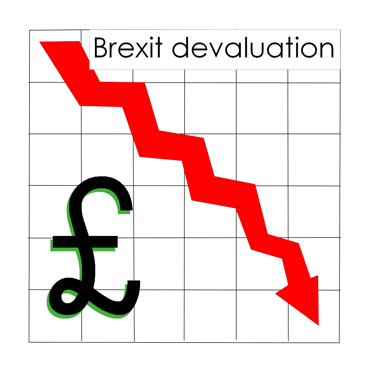 Brexit Devaluation